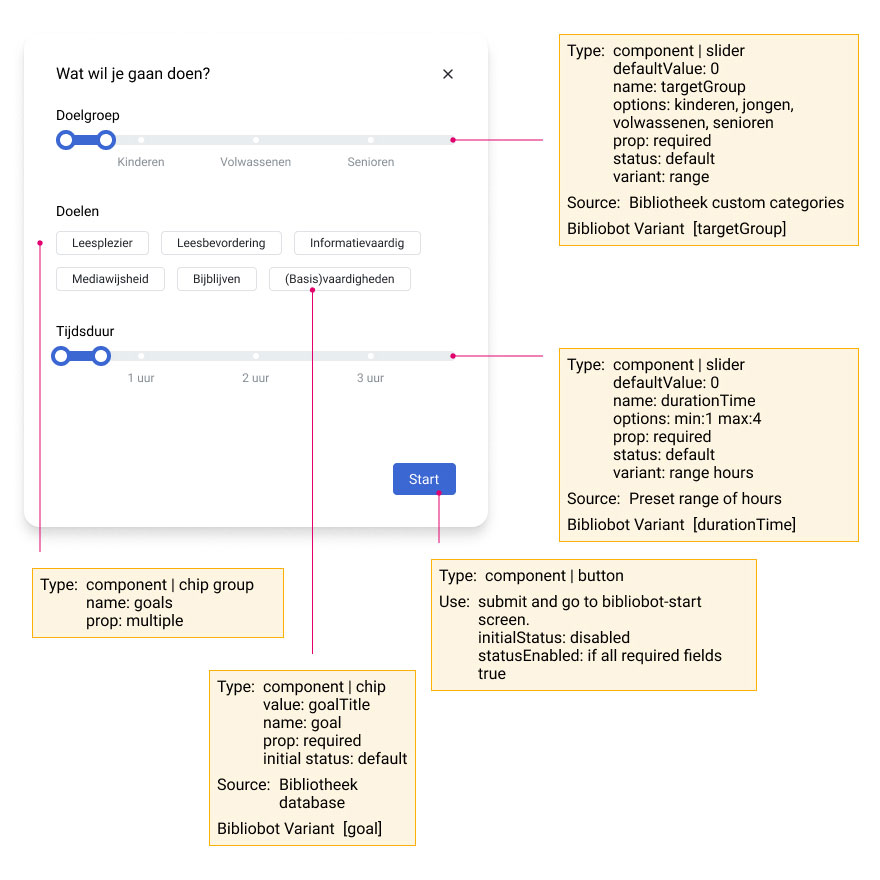 Prototype with notes for developers