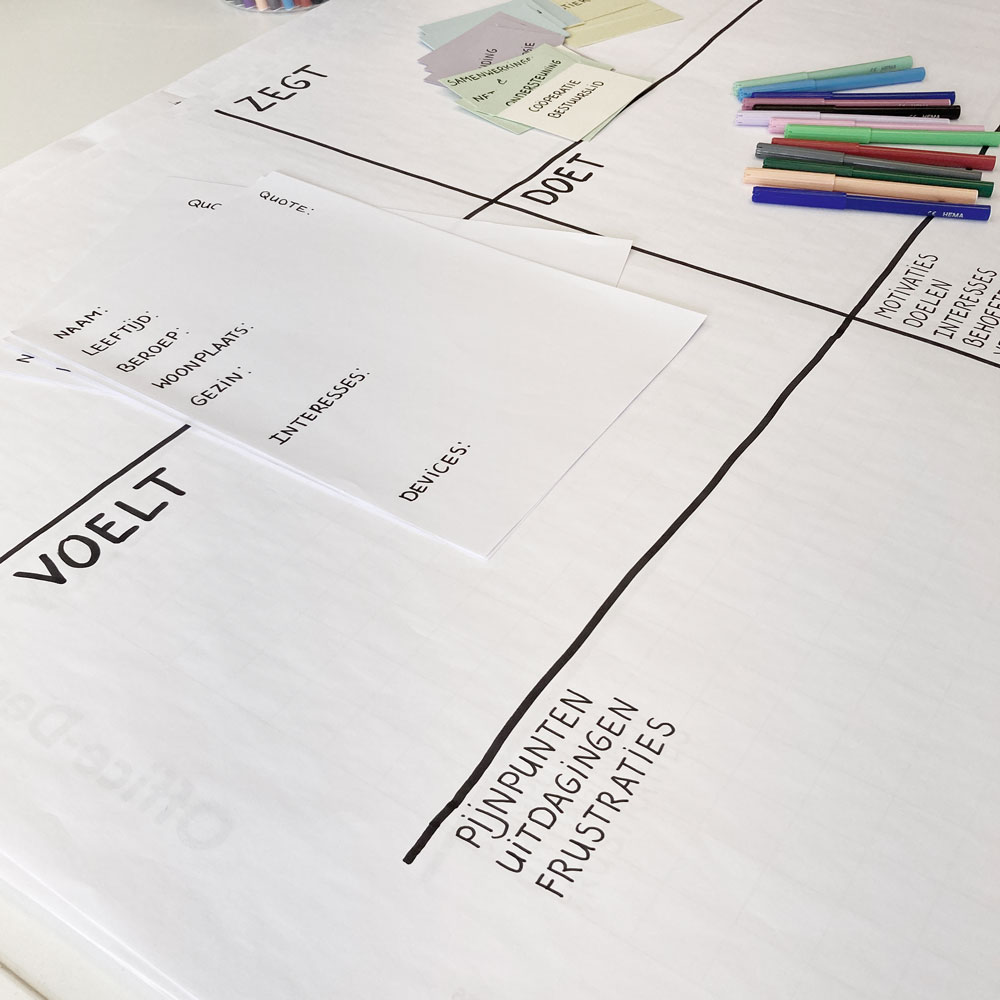 persona canvas ready for Social Farmer Workshop